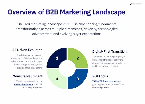 2_Overview-of-B2B-Marketing-Landscape