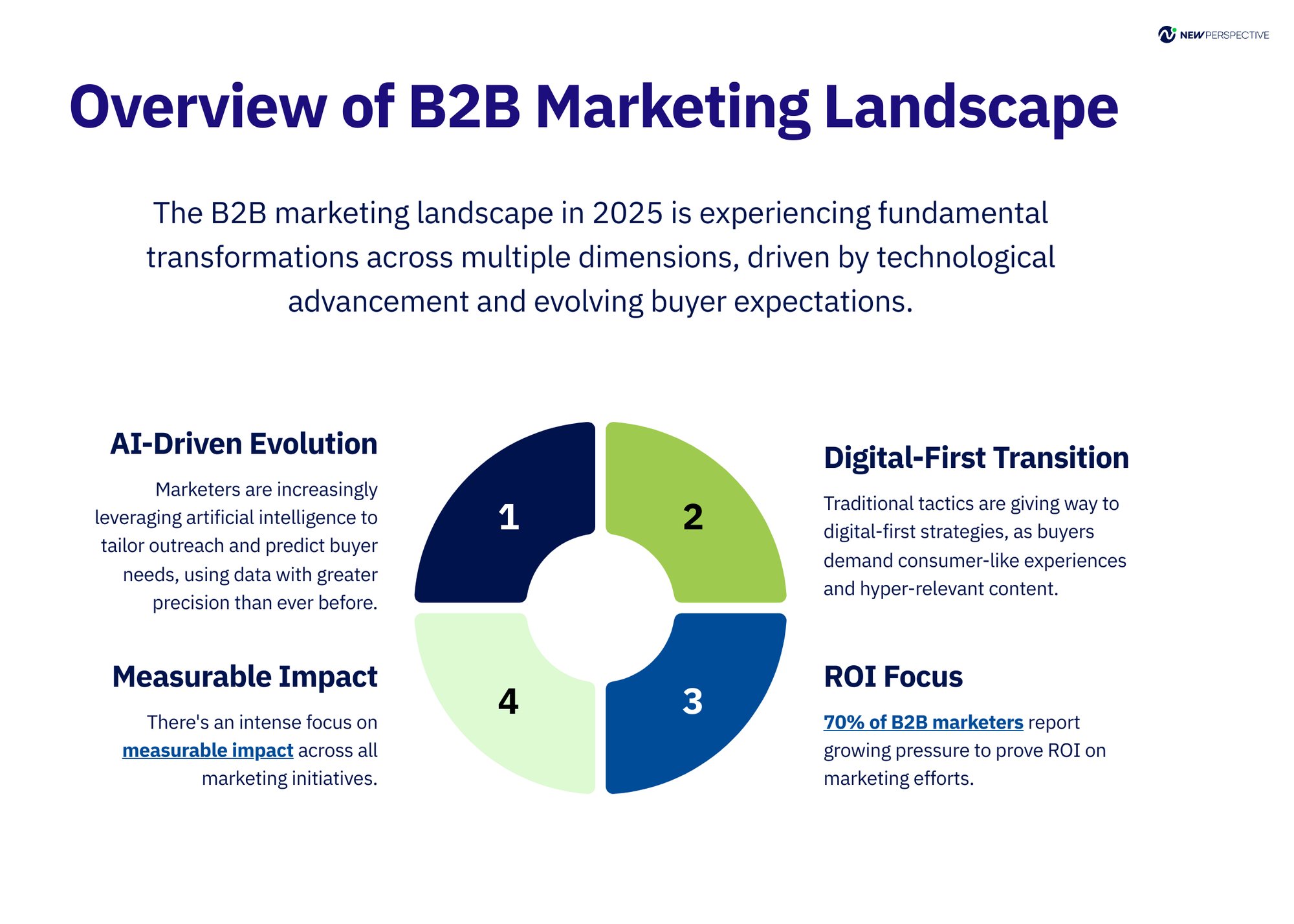2_Overview-of-B2B-Marketing-Landscape