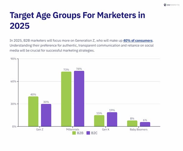 5_Target-Age-Groups-For-Marketers-in-2025