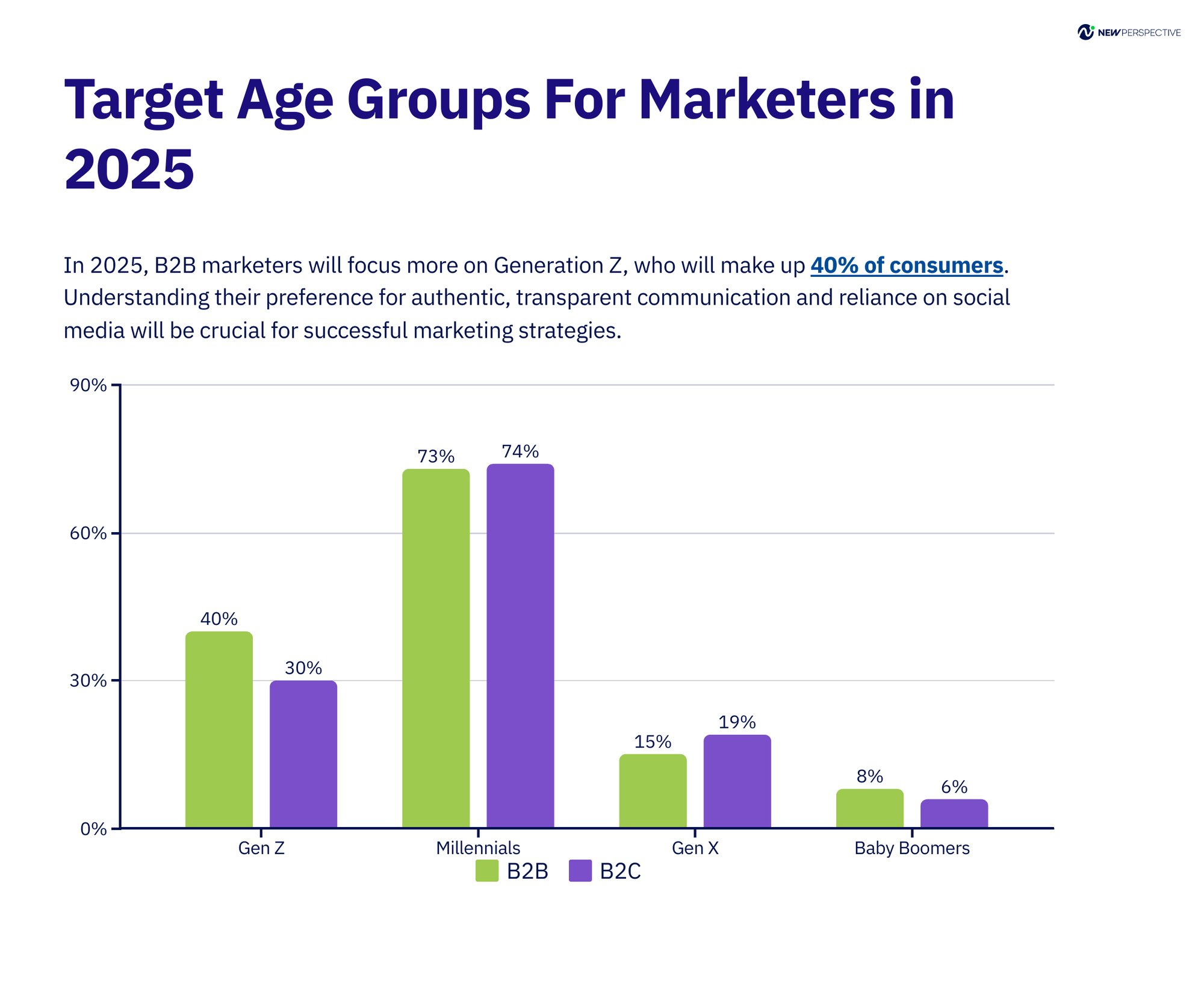 5_Target-Age-Groups-For-Marketers-in-2025