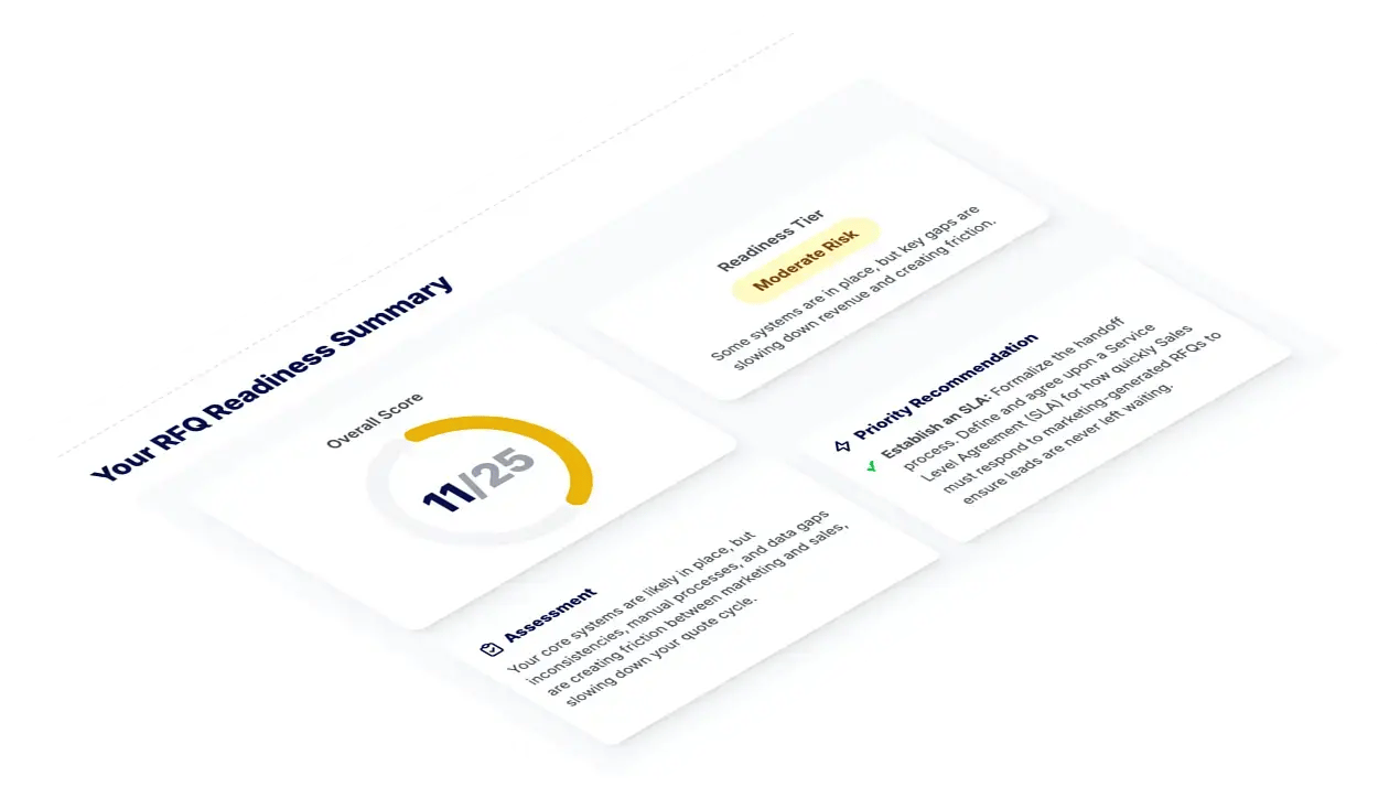 rfq scorecard